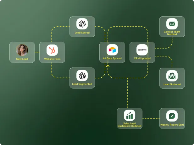 Integrations