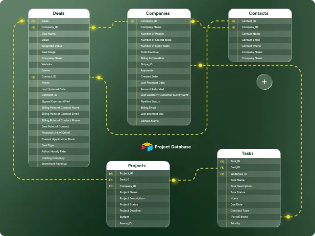 Data Architecture