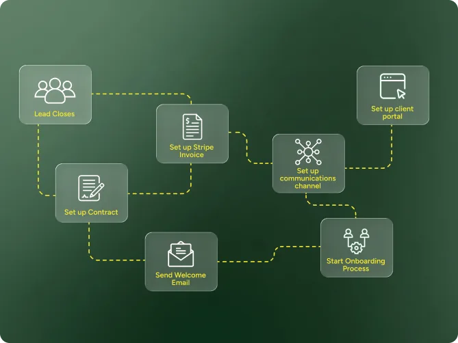 Operations Consulting