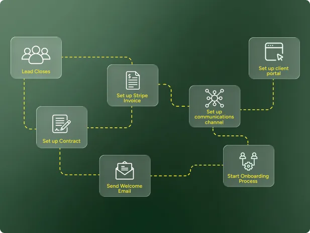 Process Audits