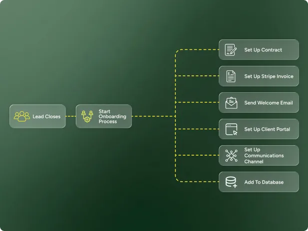 Workflow Design